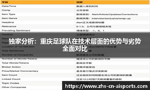 独家分析：重庆足球队在技术层面的优势与劣势全面对比